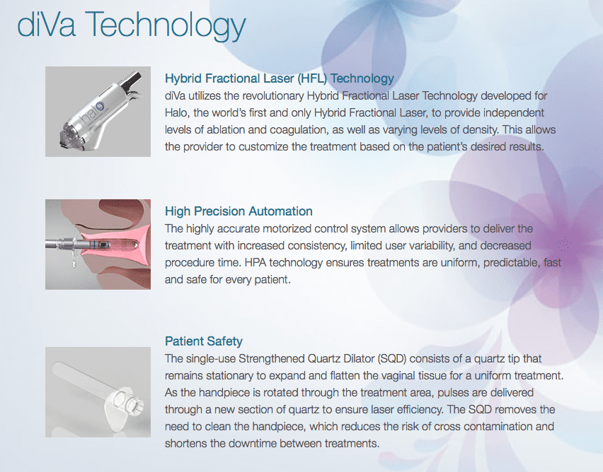 diVa Vaginal Rejuvenation