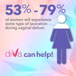 diVa Vaginal Rejuvenation